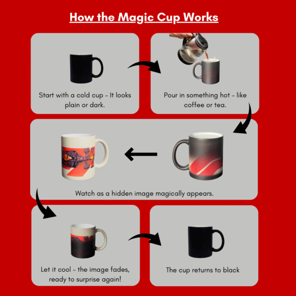 F1 ceramic magic cup color changing Formula 1 coffee mug